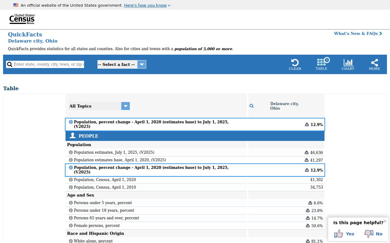 Delaware court records and 2020 Census population source